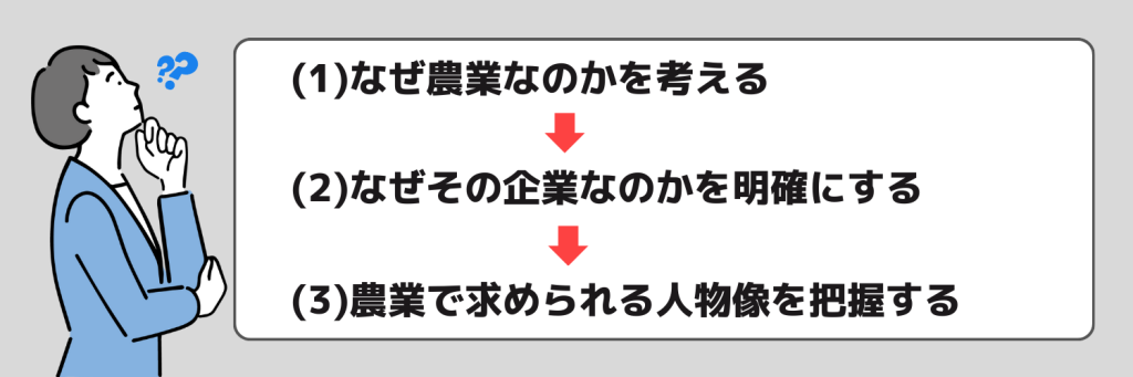 志望動機_農業_書き方