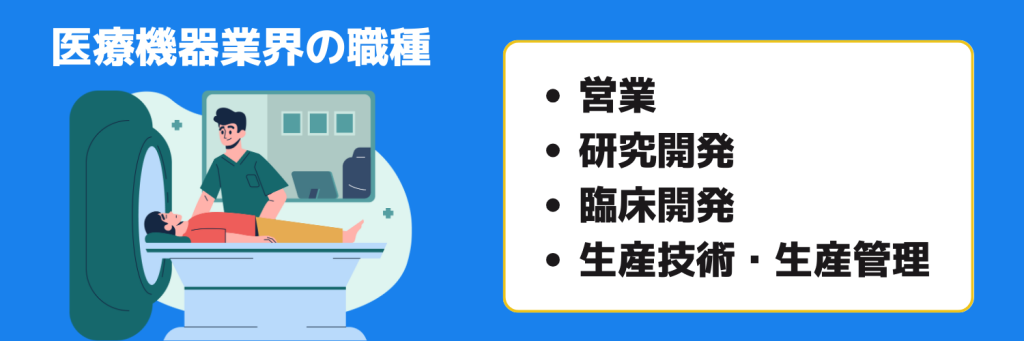 志望動機_医療機器業界_仕事内容_職種