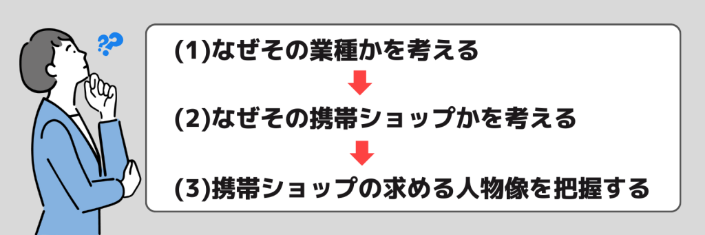 志望動機_携帯ショップ_書き方