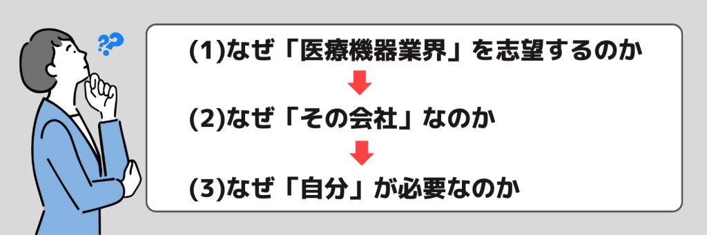 志望動機_医療機器業界_志望動機の作り方