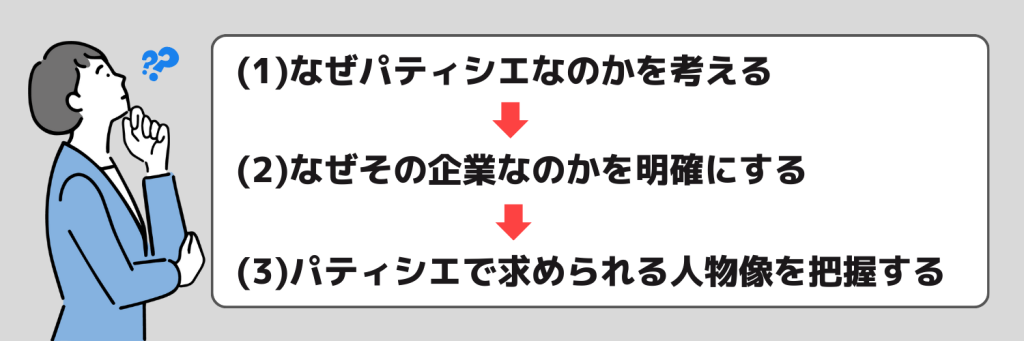 志望動機_パティシエ_書き方_ポイント