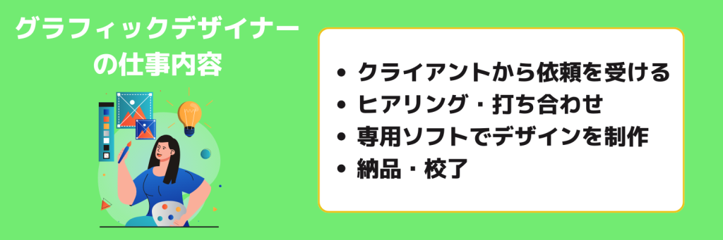 志望動機_グラフィックデザイナー_仕事内容