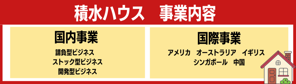 企業研究_積水ハウス_事業内容