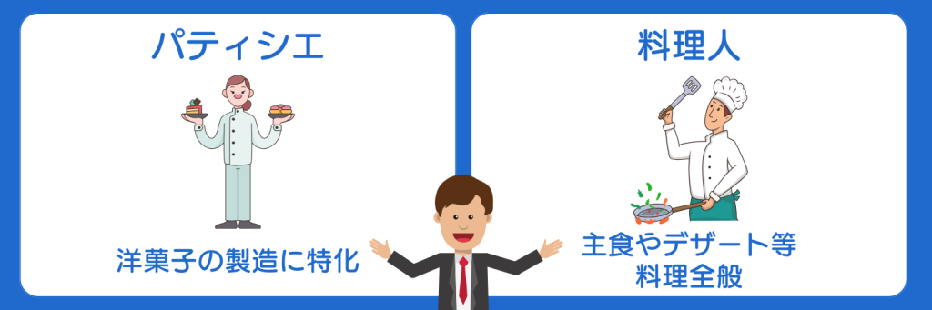 志望動機_パティシエ_料理人との違い