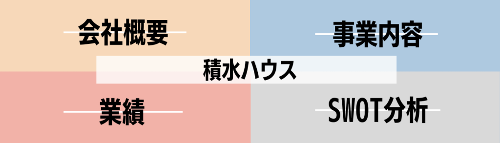 志望動機_積水ハウス_会社概要_事業内容_業績_SWOT分析