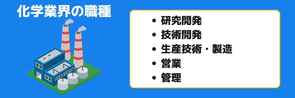 志望動機_化学業界_職種