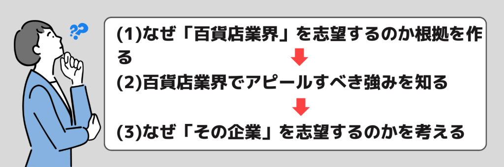 志望動機_住宅業界_志望動機の作り方