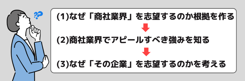 志望動機_商社業界_志望動機の作り方