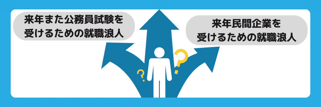 公務員試験に落ちたあとの2つの選択肢