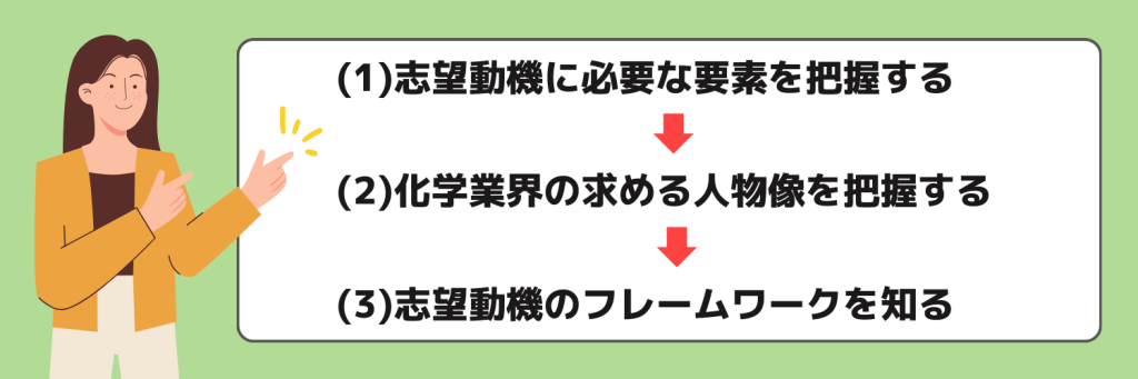 志望動機_化学業界_書き方