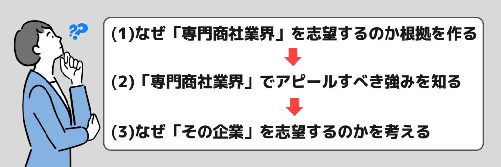 志望動機_専門商社業界_志望動機の作り方