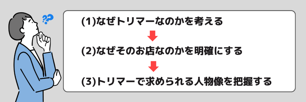 志望動機_トリマー_書き方_ポイント