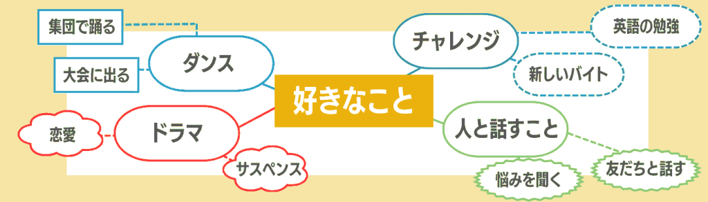 面接_企業選びの軸H2下④