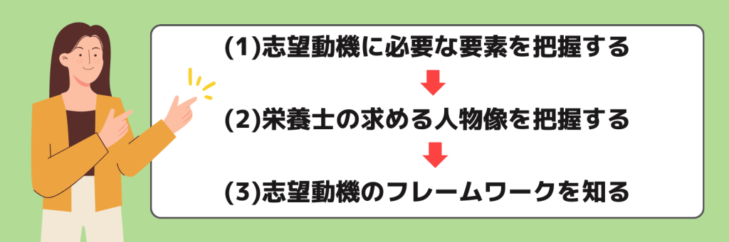 志望動機_栄養士_作り方