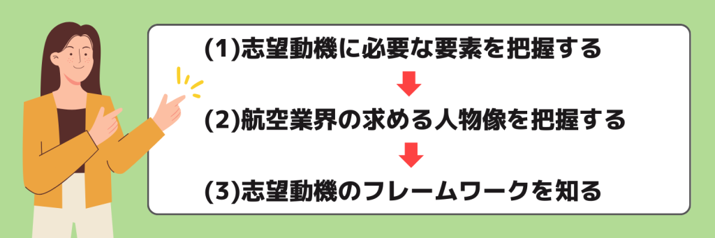 志望動機_航空業界_作り方