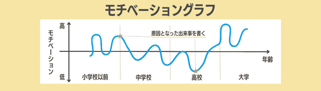 面接_企業選びの軸H2下③