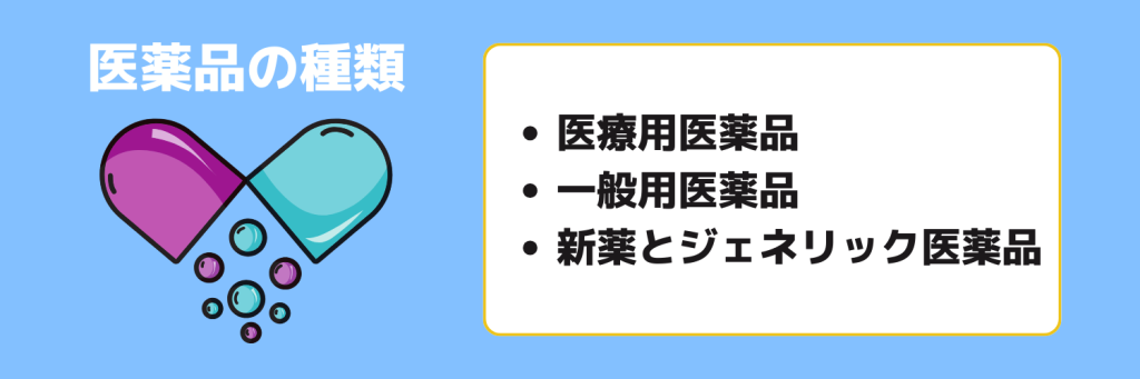 志望動機_製薬業界_医薬品の種類