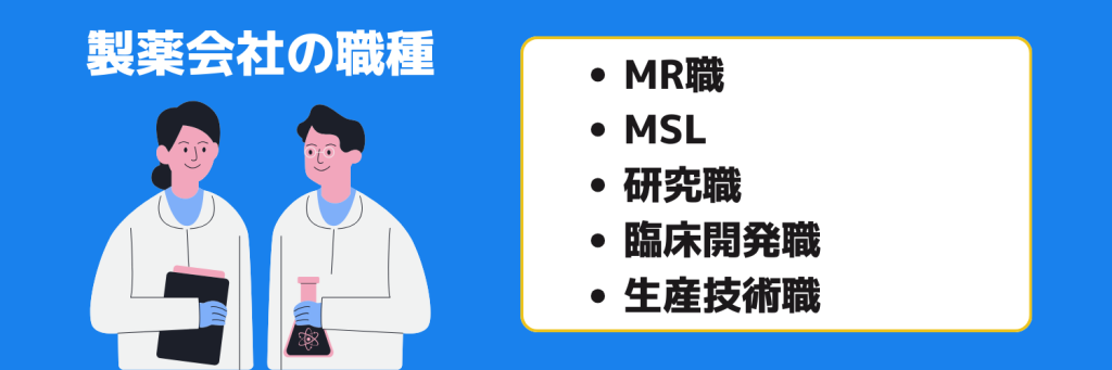 志望動機_製薬業界_製薬会社の職種