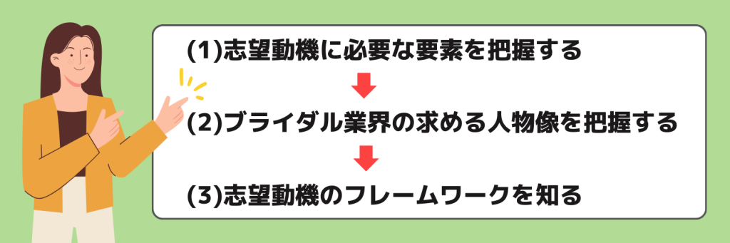 志望動機_ブライダル業界_作り方