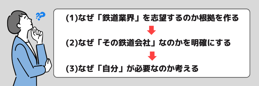 志望動機_鉄道業界_評価される志望動機の作り方