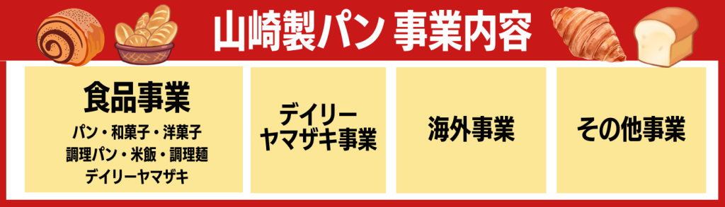 山崎製パンの事業内容