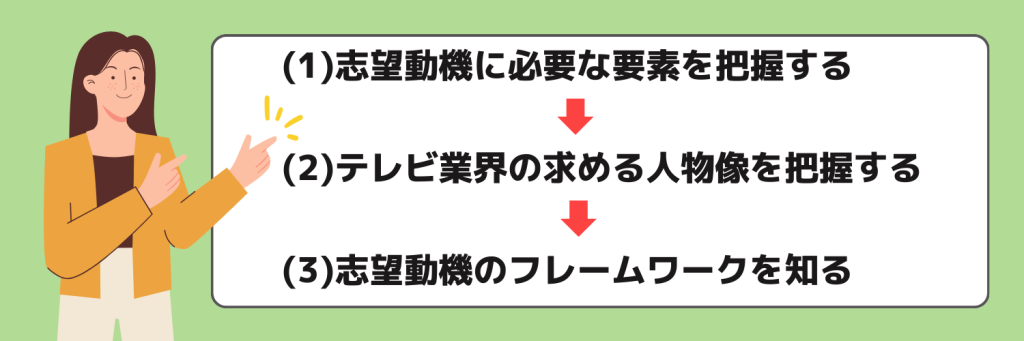 志望動機_テレビ業界_作り方