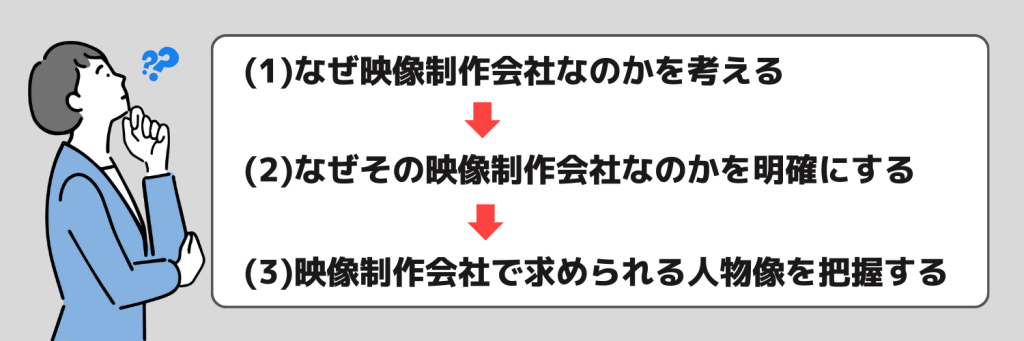 志望動機_映像制作_書き方とポイント