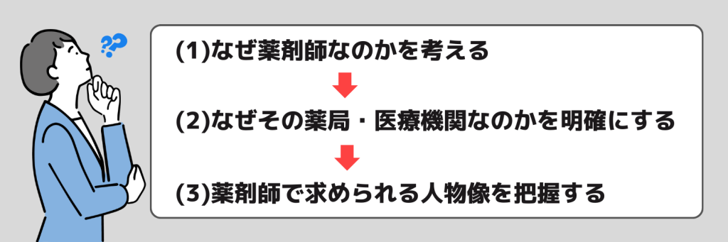 志望動機_薬剤師_書き方とポイント