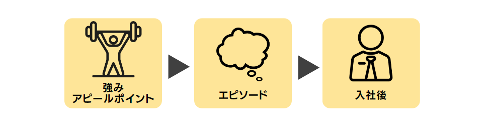 自己PR_答え方
