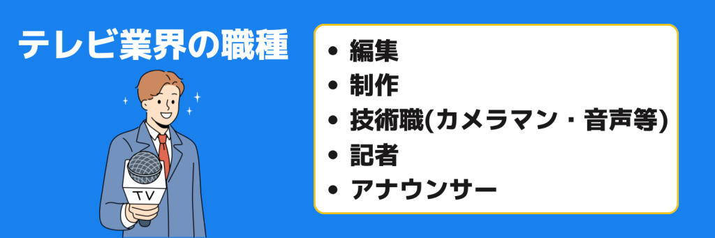 志望動機_テレビ業界_職種