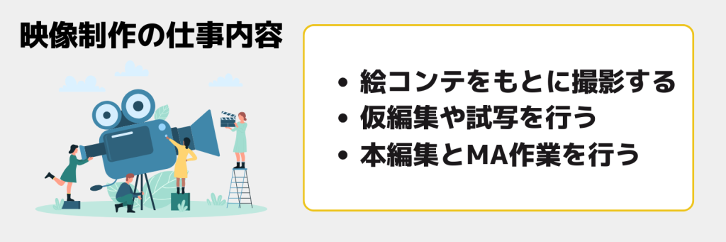 志望動機_映像制作_仕事内容