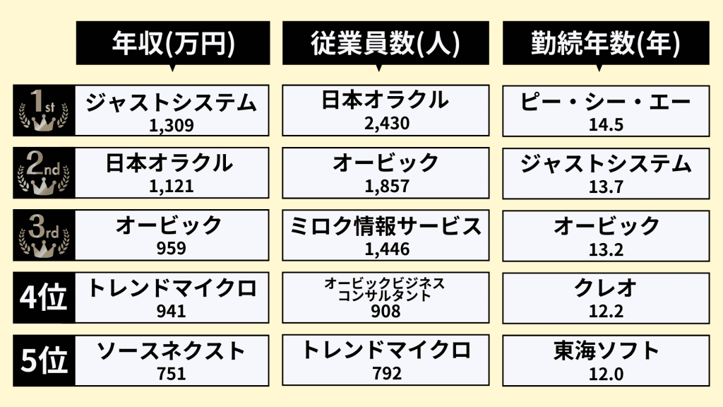 ソフトウェア業界_ランキング②