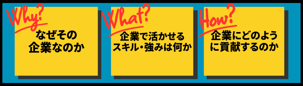 英語の志望動機で含めるべき内容