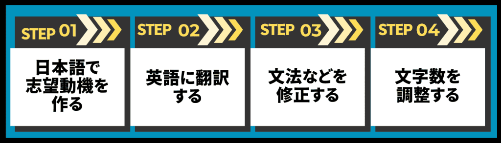 志望動機を英語で作る方法