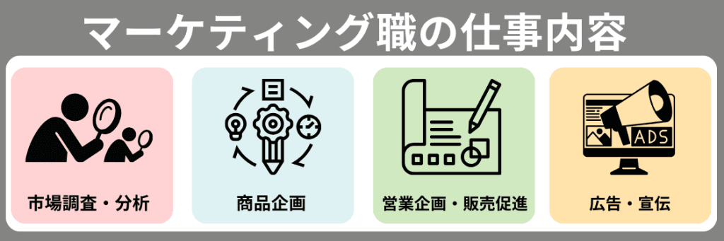 マーケティング職の仕事内容