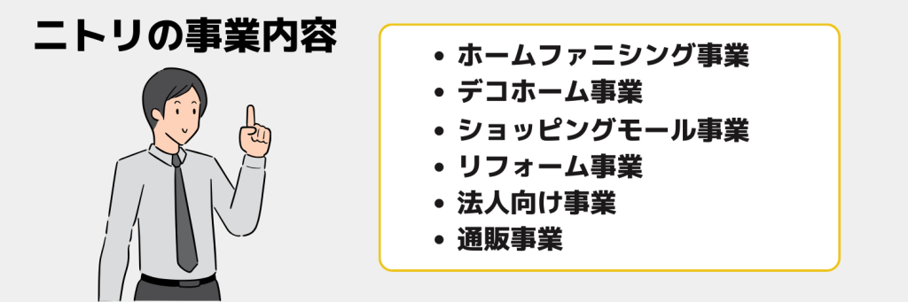 ニトリの事業内容