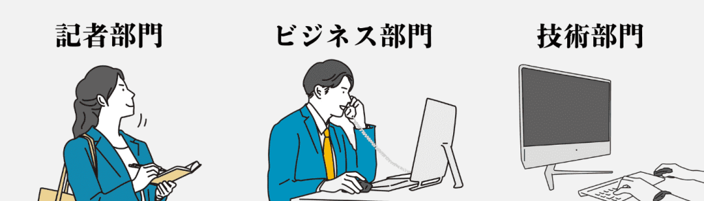 新聞社_志望動機｜新聞社の職種