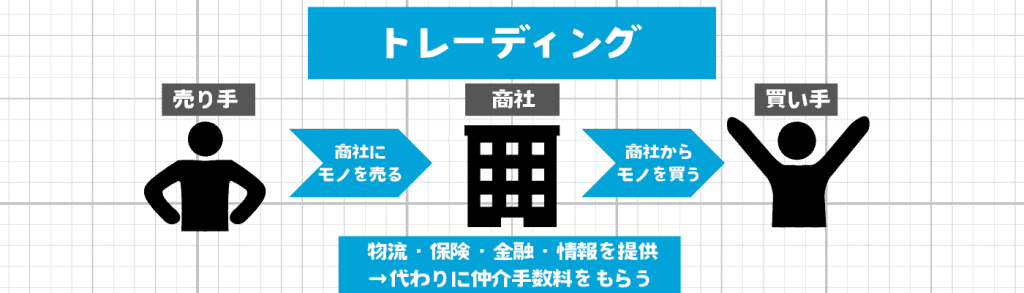 商社業界_業界研究／ビジネスモデル①