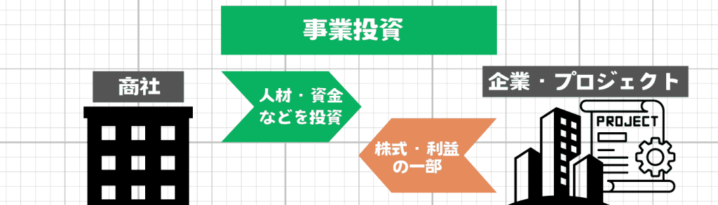 商社業界_業界研究／ビジネスモデル②