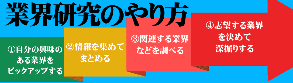 業界研究のやり方_業界研究のやり方