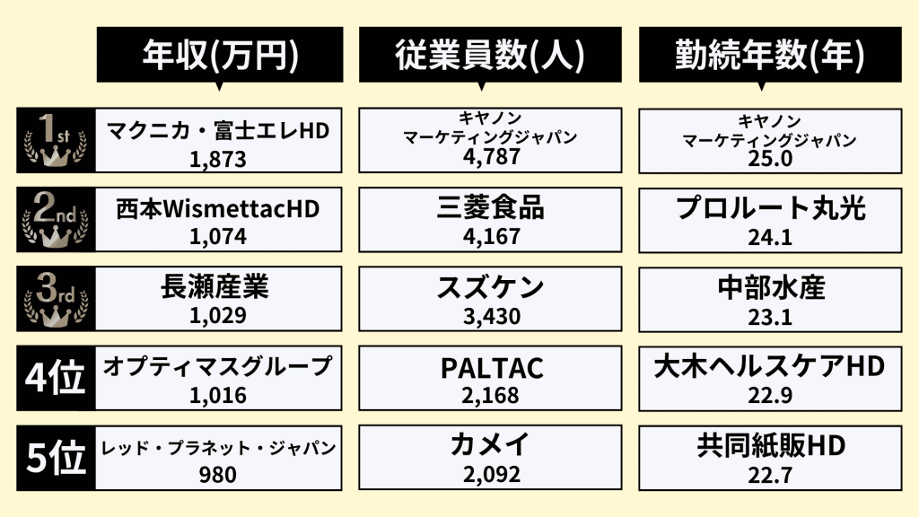 商社業界_動向／専門商社ランキング②