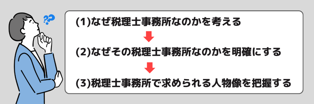 税理士事務所の志望動機の書き方とポイント