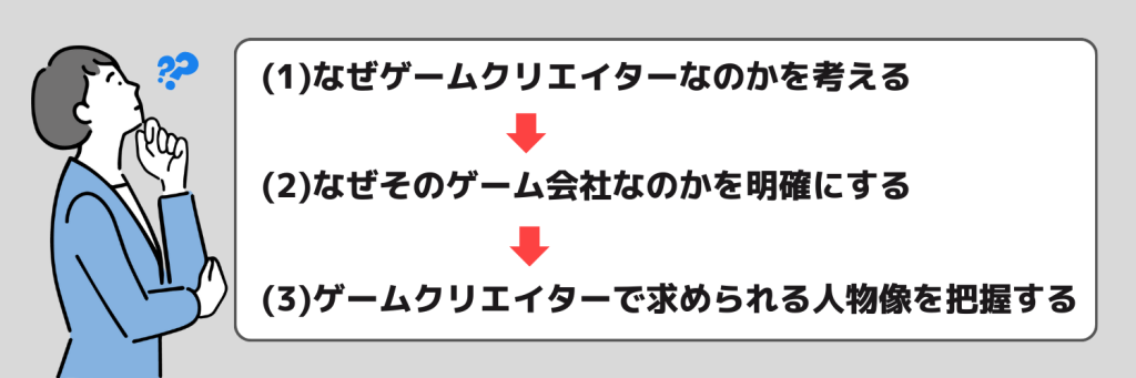 ゲームクリエイターの志望動機の書き方とポイント