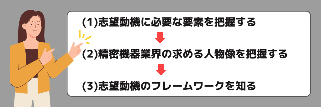 精密機器業界で評価される志望動機の書き方