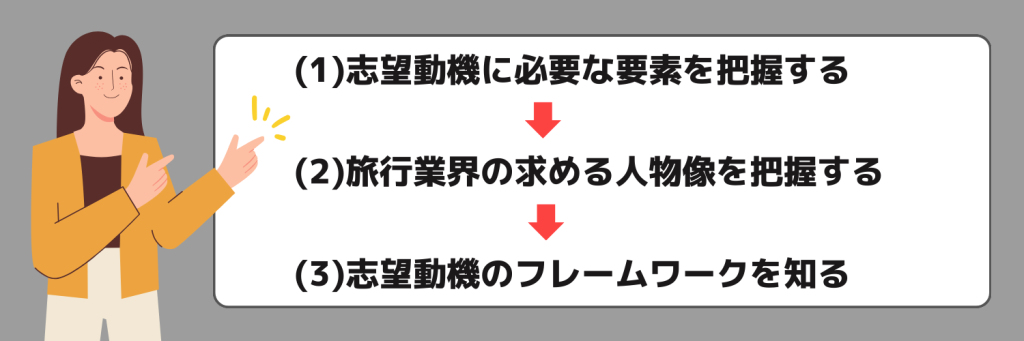 旅行業界で評価される志望動機を作る3つのステップ