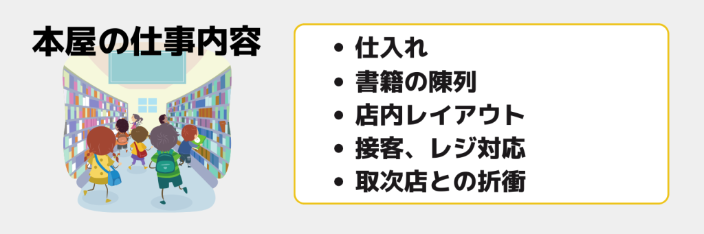 本屋の仕事内容