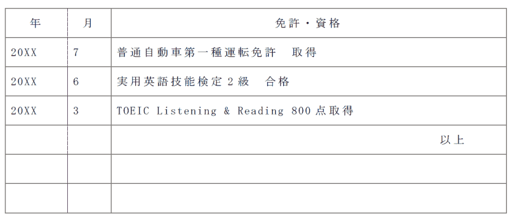 履歴書書き方_免許・資格