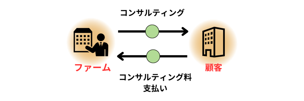 コンサルティング業界_ビジネスモデル