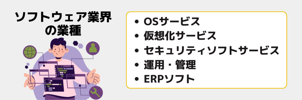 ソフトウェア業界の業種