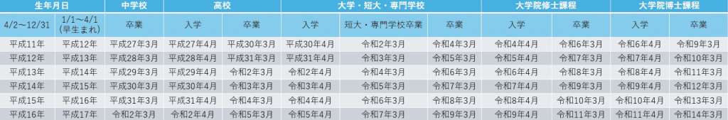 履歴書書き方_早見表①